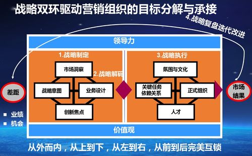 解码华为营销铁军 百思特2018高端沙龙深圳站圆满落幕